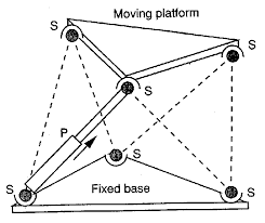 Ankl Project - Moving Platform